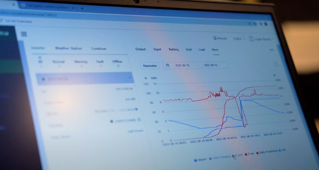 computer monitor with graph on screen