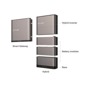 Canadian Solar EP Cube System 9.9 kWh All-in-one ESS | NAZ Solar