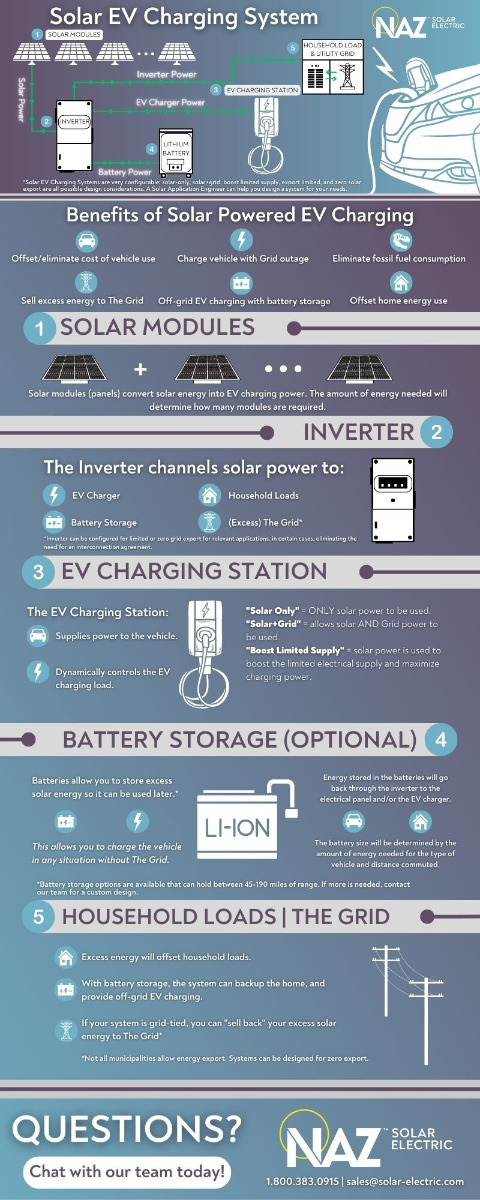 https://d3f7dpm96o8eu9.cloudfront.net/media/wysiwyg/FINAL_EV_Infographic_image.jpg