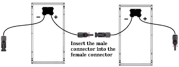 Solar Panel Connectors and Cables