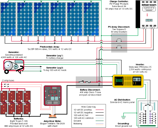 Rv Solar Electric Systems Information